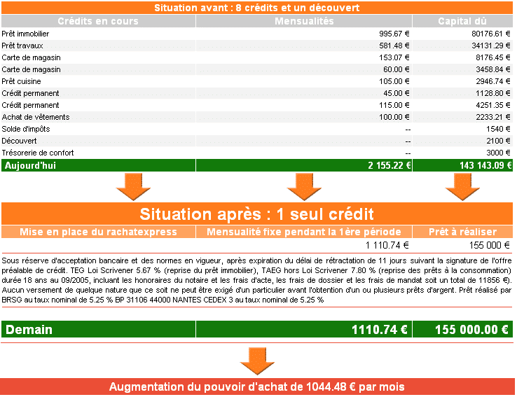 rachat de crédit non hypothécaire