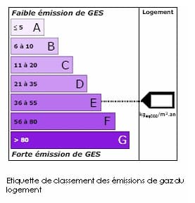 DPE : Diagnostic de Performance Energétique