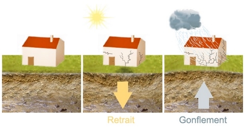 Sécheresse : les sinistres fissures dans les maisons