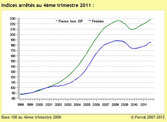 Vivre dans le Finistère