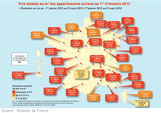 Le prix de l’immobilier dans l’ancien est en légère hausse