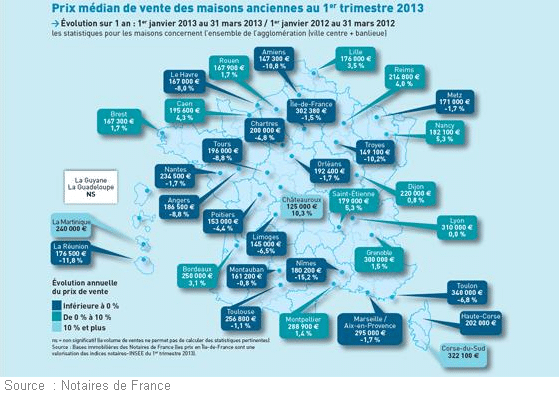 Le prix de l’immobilier dans l’ancien est en légère hausse