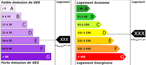 Différence entre un diagnostic thermique et un DPE