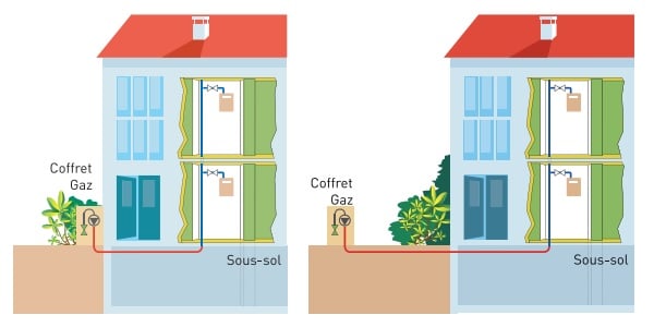 Configurations possibles pour l'installation d'une conduite d'immeuble gaz